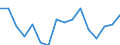 Unit of measure: Percentage / Activity and employment status: Population / Age class: From 16 to 24 years / Sex: Total / Level: Very good / Geopolitical entity (reporting): Malta