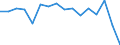 Maßeinheit: Prozent / Erwerbstätigkeits- und Beschäftigungsstatus: Bevölkerung / Altersklasse: 16 bis 24 Jahre / Geschlecht: Insgesamt / Einstufung: Sehr gut / Geopolitische Meldeeinheit: Niederlande