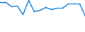 Unit of measure: Percentage / Activity and employment status: Population / Age class: From 16 to 24 years / Sex: Total / Level: Very good / Geopolitical entity (reporting): Austria