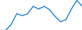 Unit of measure: Percentage / Activity and employment status: Population / Age class: From 16 to 24 years / Sex: Total / Level: Very good / Geopolitical entity (reporting): Romania