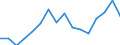 Unit of measure: Percentage / Activity and employment status: Population / Age class: From 16 to 24 years / Sex: Total / Level: Very good / Geopolitical entity (reporting): Slovenia