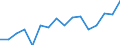 Maßeinheit: Prozent / Erwerbstätigkeits- und Beschäftigungsstatus: Bevölkerung / Altersklasse: 16 bis 24 Jahre / Geschlecht: Insgesamt / Einstufung: Sehr gut / Geopolitische Meldeeinheit: Slowakei