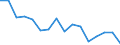 Unit of measure: Percentage / Activity and employment status: Population / Age class: From 16 to 24 years / Sex: Total / Level: Very good / Geopolitical entity (reporting): Finland