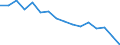 Unit of measure: Percentage / Activity and employment status: Population / Age class: From 16 to 24 years / Sex: Total / Level: Very good / Geopolitical entity (reporting): Sweden