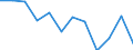 Unit of measure: Percentage / Activity and employment status: Population / Age class: From 16 to 24 years / Sex: Total / Level: Very good / Geopolitical entity (reporting): Iceland