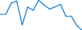 Maßeinheit: Prozent / Erwerbstätigkeits- und Beschäftigungsstatus: Bevölkerung / Altersklasse: 16 bis 24 Jahre / Geschlecht: Insgesamt / Einstufung: Sehr gut / Geopolitische Meldeeinheit: Norwegen