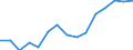 Unit of measure: Percentage / Activity and employment status: Population / Age class: From 16 to 24 years / Sex: Total / Level: Very good / Geopolitical entity (reporting): Switzerland