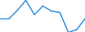 Unit of measure: Percentage / Activity and employment status: Population / Age class: From 16 to 24 years / Sex: Total / Level: Very good / Geopolitical entity (reporting): United Kingdom