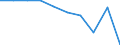 Unit of measure: Percentage / Activity and employment status: Population / Age class: From 16 to 24 years / Sex: Total / Level: Very good / Geopolitical entity (reporting): Montenegro