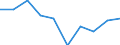 Unit of measure: Percentage / Activity and employment status: Population / Age class: From 16 to 24 years / Sex: Total / Level: Very good / Geopolitical entity (reporting): Serbia