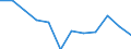 Unit of measure: Percentage / Activity and employment status: Population / Age class: From 16 to 24 years / Sex: Total / Level: Good / Geopolitical entity (reporting): European Union (EU6-1958, EU9-1973, EU10-1981, EU12-1986, EU15-1995, EU25-2004, EU27-2007, EU28-2013, EU27-2020)