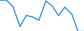 Maßeinheit: Prozent / Erwerbstätigkeits- und Beschäftigungsstatus: Bevölkerung / Altersklasse: 16 bis 24 Jahre / Geschlecht: Insgesamt / Einstufung: Gut / Geopolitische Meldeeinheit: Europäische Union - 27 Länder (ab 2020)