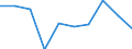 Maßeinheit: Prozent / Erwerbstätigkeits- und Beschäftigungsstatus: Bevölkerung / Altersklasse: 16 bis 24 Jahre / Geschlecht: Insgesamt / Einstufung: Gut / Geopolitische Meldeeinheit: Europäische Union - 28 Länder (2013-2020)