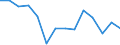 Unit of measure: Percentage / Activity and employment status: Population / Age class: From 16 to 24 years / Sex: Total / Level: Good / Geopolitical entity (reporting): Euro area (EA11-1999, EA12-2001, EA13-2007, EA15-2008, EA16-2009, EA17-2011, EA18-2014, EA19-2015, EA20-2023)