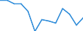 Maßeinheit: Prozent / Erwerbstätigkeits- und Beschäftigungsstatus: Bevölkerung / Altersklasse: 16 bis 24 Jahre / Geschlecht: Insgesamt / Einstufung: Gut / Geopolitische Meldeeinheit: Euroraum - 18 Länder (2014)