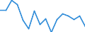 Unit of measure: Percentage / Activity and employment status: Population / Age class: From 16 to 24 years / Sex: Total / Level: Good / Geopolitical entity (reporting): Belgium