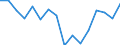 Unit of measure: Percentage / Activity and employment status: Population / Age class: From 16 to 24 years / Sex: Total / Level: Good / Geopolitical entity (reporting): Bulgaria