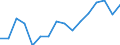 Maßeinheit: Prozent / Erwerbstätigkeits- und Beschäftigungsstatus: Bevölkerung / Altersklasse: 16 bis 24 Jahre / Geschlecht: Insgesamt / Einstufung: Gut / Geopolitische Meldeeinheit: Dänemark