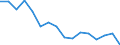 Unit of measure: Percentage / Activity and employment status: Population / Age class: From 16 to 24 years / Sex: Total / Level: Good / Geopolitical entity (reporting): Germany