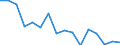 Unit of measure: Percentage / Activity and employment status: Population / Age class: From 16 to 24 years / Sex: Total / Level: Good / Geopolitical entity (reporting): Estonia