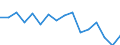 Unit of measure: Percentage / Activity and employment status: Population / Age class: From 16 to 24 years / Sex: Total / Level: Good / Geopolitical entity (reporting): Ireland