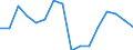 Unit of measure: Percentage / Activity and employment status: Population / Age class: From 16 to 24 years / Sex: Total / Level: Good / Geopolitical entity (reporting): Greece