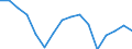 Unit of measure: Percentage / Activity and employment status: Population / Age class: From 16 to 24 years / Sex: Total / Level: Good / Geopolitical entity (reporting): Spain