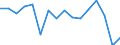 Unit of measure: Percentage / Activity and employment status: Population / Age class: From 16 to 24 years / Sex: Total / Level: Good / Geopolitical entity (reporting): France