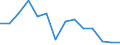 Unit of measure: Percentage / Activity and employment status: Population / Age class: From 16 to 24 years / Sex: Total / Level: Good / Geopolitical entity (reporting): Croatia