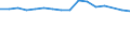 Unit of measure: Percentage / Activity and employment status: Population / Age class: From 16 to 24 years / Sex: Total / Level: Good / Geopolitical entity (reporting): Italy