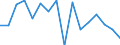 Maßeinheit: Prozent / Erwerbstätigkeits- und Beschäftigungsstatus: Bevölkerung / Altersklasse: 16 bis 24 Jahre / Geschlecht: Insgesamt / Einstufung: Gut / Geopolitische Meldeeinheit: Zypern