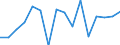 Unit of measure: Percentage / Activity and employment status: Population / Age class: From 16 to 24 years / Sex: Total / Level: Good / Geopolitical entity (reporting): Latvia