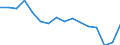 Unit of measure: Percentage / Activity and employment status: Population / Age class: From 16 to 24 years / Sex: Total / Level: Good / Geopolitical entity (reporting): Lithuania