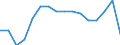 Maßeinheit: Prozent / Erwerbstätigkeits- und Beschäftigungsstatus: Bevölkerung / Altersklasse: 16 bis 24 Jahre / Geschlecht: Insgesamt / Einstufung: Gut / Geopolitische Meldeeinheit: Luxemburg