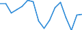 Unit of measure: Percentage / Activity and employment status: Population / Age class: From 16 to 24 years / Sex: Total / Level: Good / Geopolitical entity (reporting): Hungary