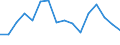 Unit of measure: Percentage / Activity and employment status: Population / Age class: From 16 to 24 years / Sex: Total / Level: Good / Geopolitical entity (reporting): Malta