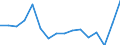 Unit of measure: Percentage / Activity and employment status: Population / Age class: From 16 to 24 years / Sex: Total / Level: Good / Geopolitical entity (reporting): Netherlands