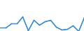 Unit of measure: Percentage / Activity and employment status: Population / Age class: From 16 to 24 years / Sex: Total / Level: Good / Geopolitical entity (reporting): Austria