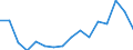 Unit of measure: Percentage / Activity and employment status: Population / Age class: From 16 to 24 years / Sex: Total / Level: Good / Geopolitical entity (reporting): Poland