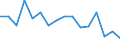 Unit of measure: Percentage / Activity and employment status: Population / Age class: From 16 to 24 years / Sex: Total / Level: Good / Geopolitical entity (reporting): Portugal