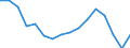 Maßeinheit: Prozent / Erwerbstätigkeits- und Beschäftigungsstatus: Bevölkerung / Altersklasse: 16 bis 24 Jahre / Geschlecht: Insgesamt / Einstufung: Gut / Geopolitische Meldeeinheit: Rumänien