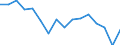 Unit of measure: Percentage / Activity and employment status: Population / Age class: From 16 to 24 years / Sex: Total / Level: Good / Geopolitical entity (reporting): Slovenia