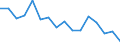 Unit of measure: Percentage / Activity and employment status: Population / Age class: From 16 to 24 years / Sex: Total / Level: Good / Geopolitical entity (reporting): Slovakia