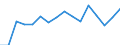 Maßeinheit: Prozent / Erwerbstätigkeits- und Beschäftigungsstatus: Bevölkerung / Altersklasse: 16 bis 24 Jahre / Geschlecht: Insgesamt / Einstufung: Gut / Geopolitische Meldeeinheit: Finnland