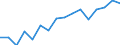 Maßeinheit: Prozent / Erwerbstätigkeits- und Beschäftigungsstatus: Bevölkerung / Altersklasse: 16 bis 24 Jahre / Geschlecht: Insgesamt / Einstufung: Gut / Geopolitische Meldeeinheit: Schweden