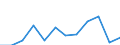 Unit of measure: Percentage / Activity and employment status: Population / Age class: From 16 to 24 years / Sex: Total / Level: Good / Geopolitical entity (reporting): Iceland