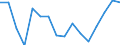 Unit of measure: Percentage / Activity and employment status: Population / Age class: From 16 to 24 years / Sex: Total / Level: Good / Geopolitical entity (reporting): Norway