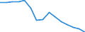 Unit of measure: Percentage / Activity and employment status: Population / Age class: From 16 to 24 years / Sex: Total / Level: Good / Geopolitical entity (reporting): Switzerland