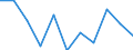 Unit of measure: Percentage / Activity and employment status: Population / Age class: From 16 to 24 years / Sex: Total / Level: Good / Geopolitical entity (reporting): United Kingdom