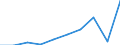 Unit of measure: Percentage / Activity and employment status: Population / Age class: From 16 to 24 years / Sex: Total / Level: Good / Geopolitical entity (reporting): Montenegro